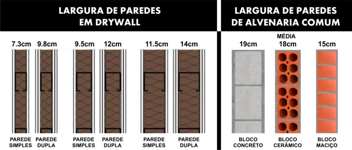 5 VANTAGENS DE TER PAREDES EM SISTEMA DRYWALL NO SEU AMBIENTE – Cajomar ...